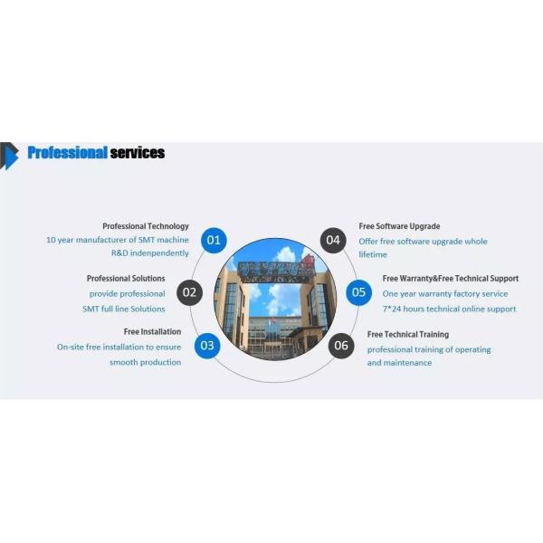 Automatic printer vision alignment system for LED FPCB board printing