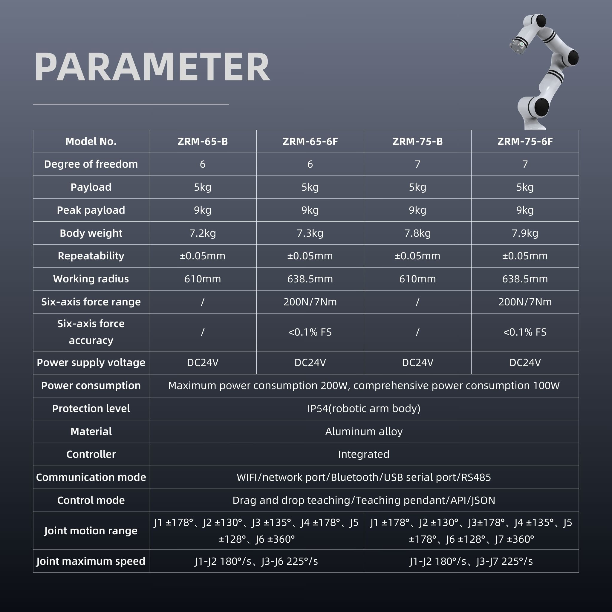 ZBDynamiX ZRM-65-B 6-Axis Collaborative Robot Arm | High-Precision Cobot for Pick-and-Place and Material Handling
