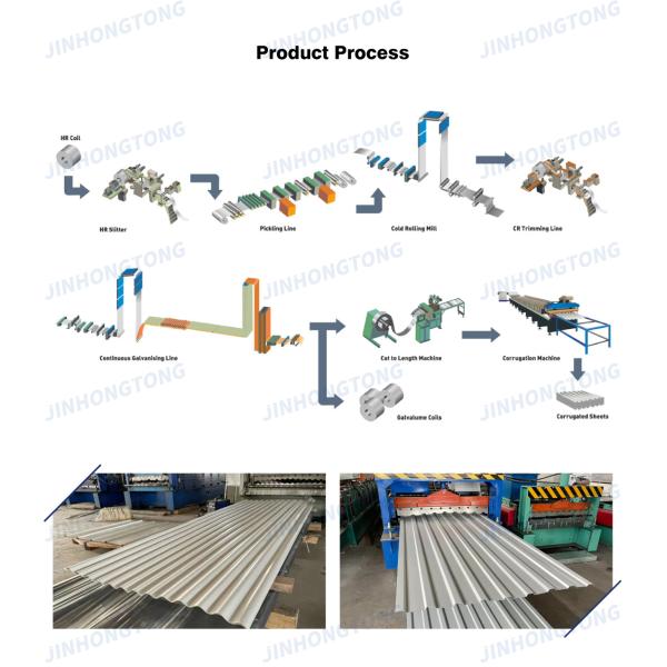 Building Material Customization Galvalume Roofing Sheet with Construction Certificate SNI Dx51d Dx52d Dx53d