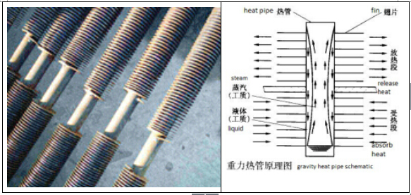 Spray Drying Equipment Waste Heat Recovery Ventilation Unit Compact Structure