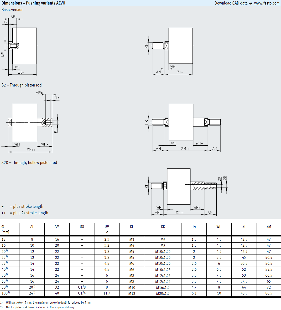 Variable Stroke AEVU-63-...-P-A,-80,-100 -S2 -S6 Festo Single-Acting Compact Cylinder