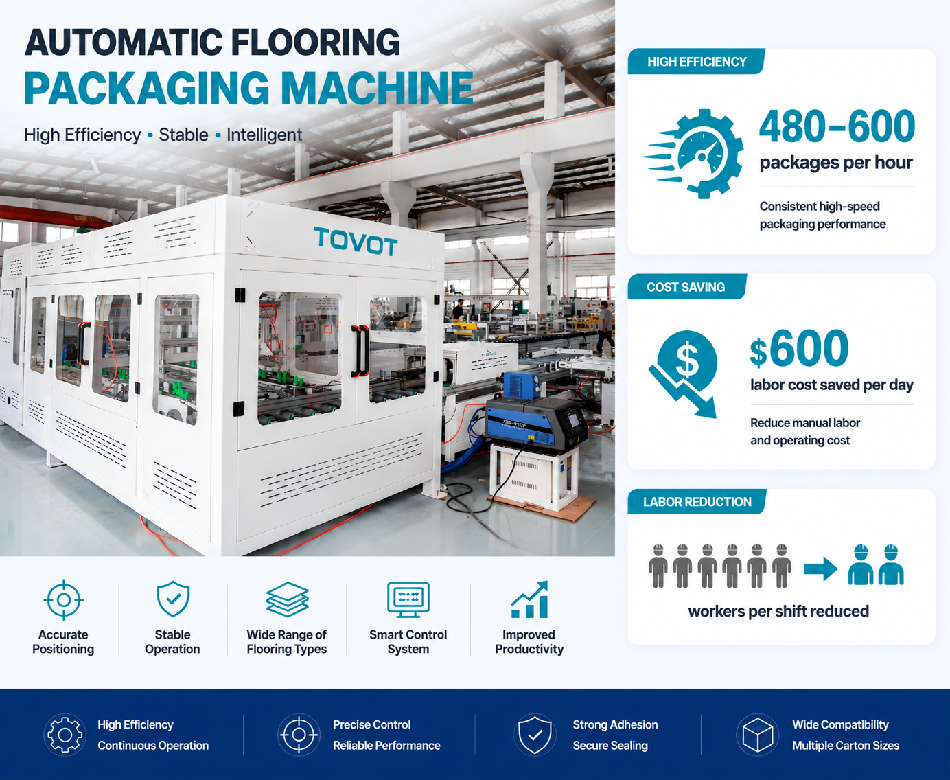 Automatic Packaging Machine with Auto Labeling for Square Vinyl Tile SPC WPC Flooring
