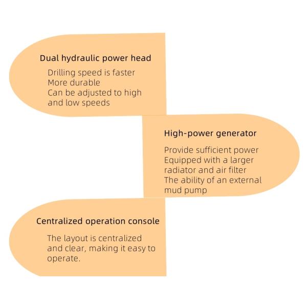 6m Hydraulic Water Drilling Machine High Speed 12000N.M Cummins Engine