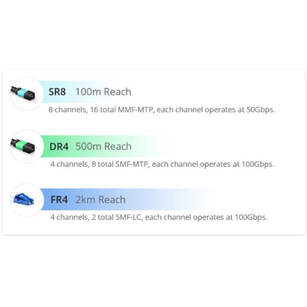 40M 12 Core OM4 Mode Type MPO Patch Cable for 100G Plenum High-Speed Networks
