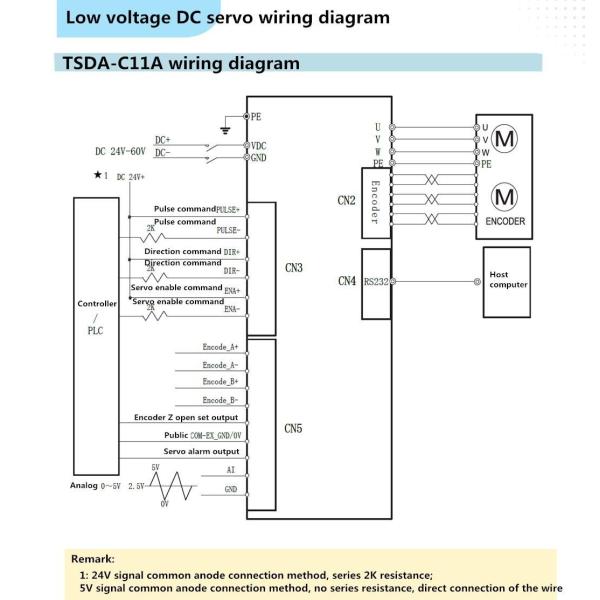 100W 3000rpm Low Voltage DC Servo Motor Stepping Micro Motor