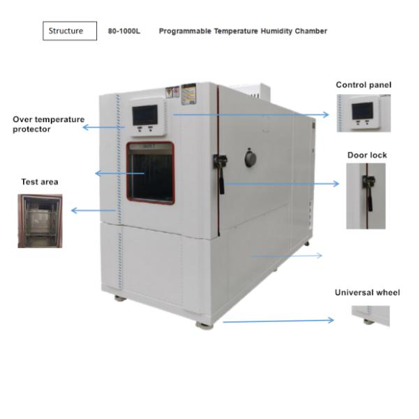 MIL Temperature Environmental Test Chambers Intelligent