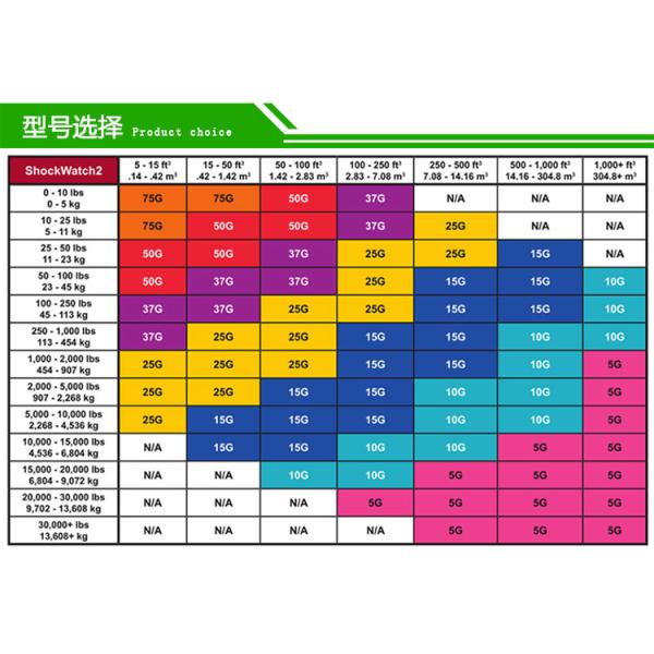 ShockWatch 2 Label,impact indicators label,7 colors