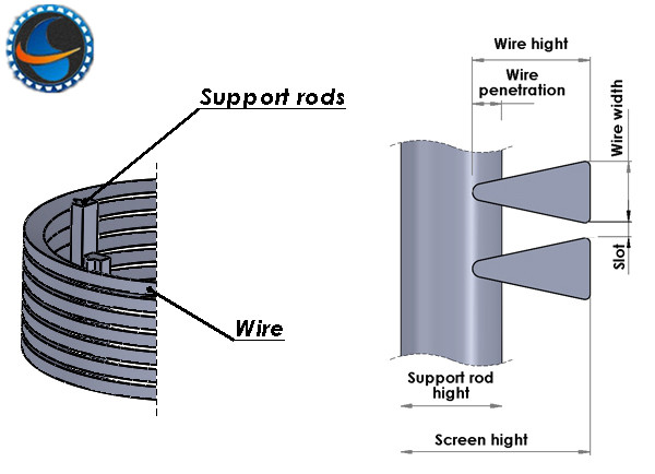 16 " Wedge Wire Mesh / Stainless Steel Profile Wire High Precision