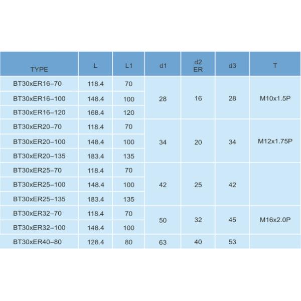 Consistent Hardness Air Collet Chuck , Ats Collet Chucks Pull Stud Long Durability