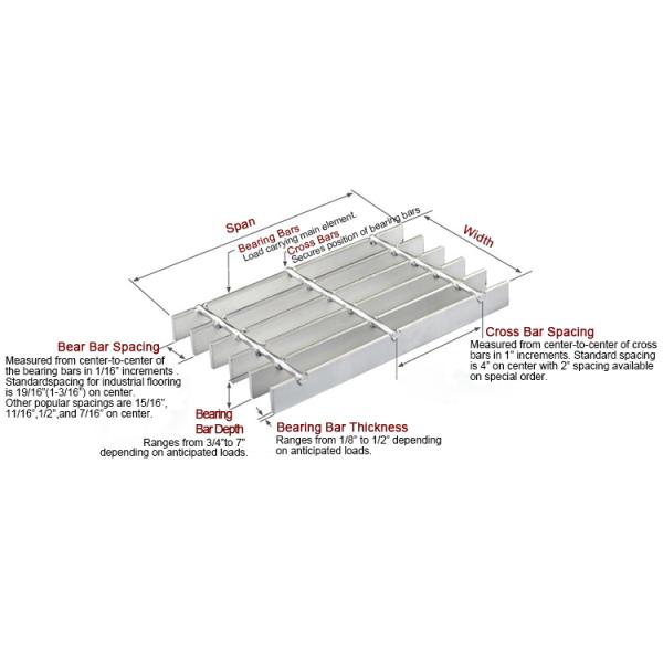 Hot Dipped Galvanized Composite Checker Plate Steel Deck Grating for Construction