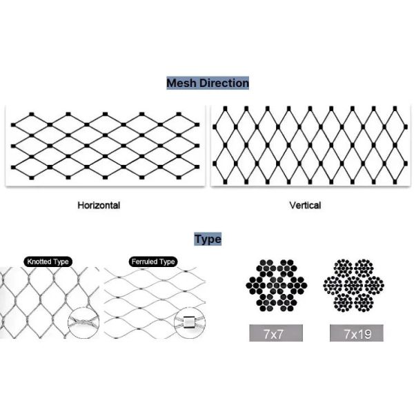 rope mesh