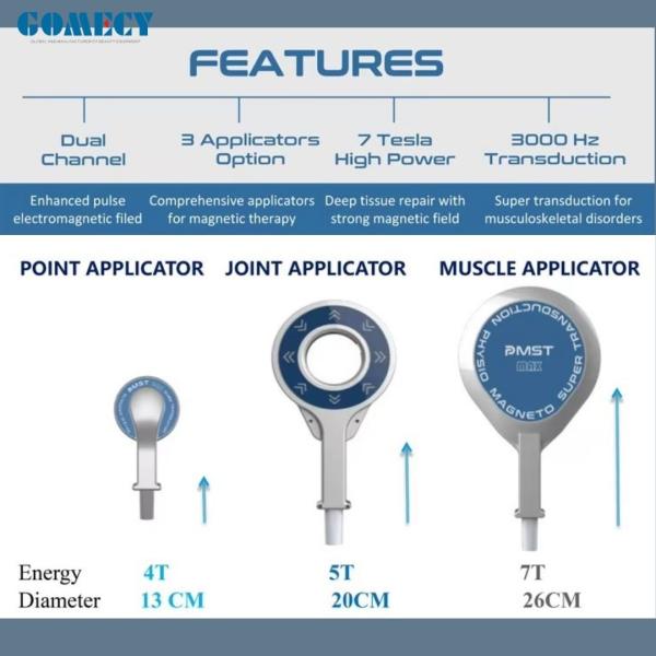 Innovative Magnetic Therapy Device
