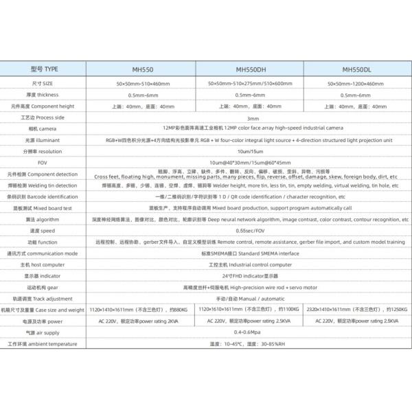 Online AOI 3D PCBA Automatic Optical Inspection High Speed High Resolution Image