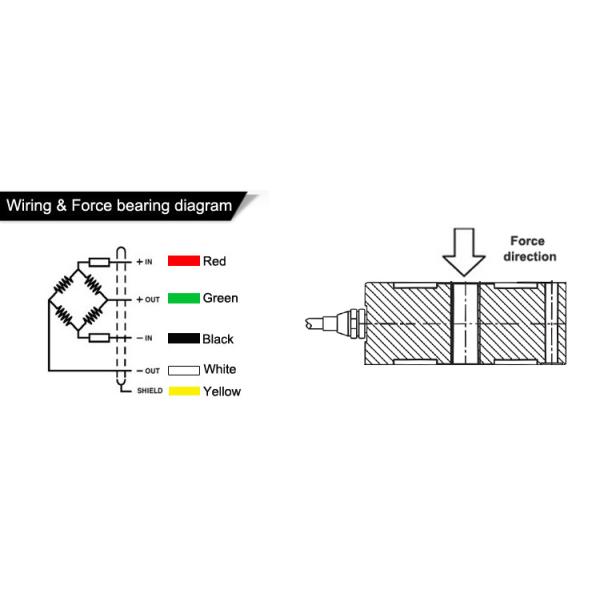 High Temperature Loadcell 30T Compression Load Cell Sensor Through-Hole Donut Axle for Truck Input Resistance 725±8 ohm