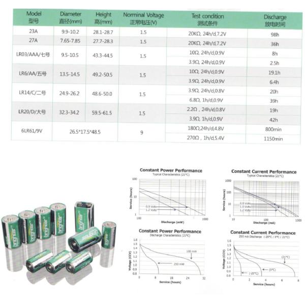 Dry Cell Alkaline AA Battery Non Rechargeable 1.5 Volt MN1500 LR6 Battery