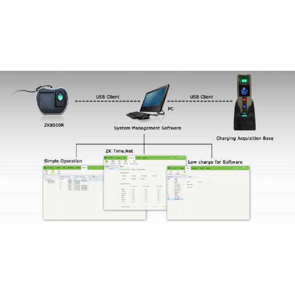 Mobile Time & Attendance Reader Portable Flexible and Durable