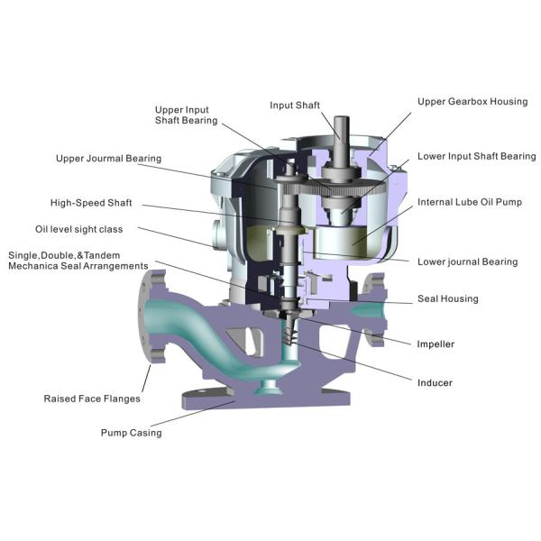 LMC311 Interconnecting Shaft Assembly installation view