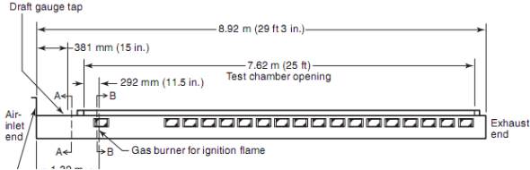 Steiner Tunnel Furnace chamber Fire Test System UL910