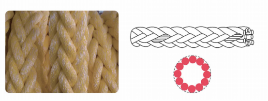12 Strand Marine Anchor Rope With Polyamide Yarn Polyester Material