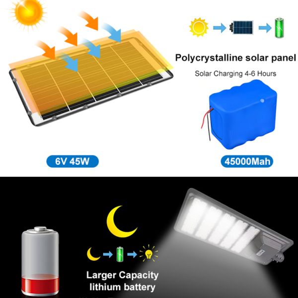 Super Bright Outdoor Waterproof Ip65 Motion Sensor Solar Light