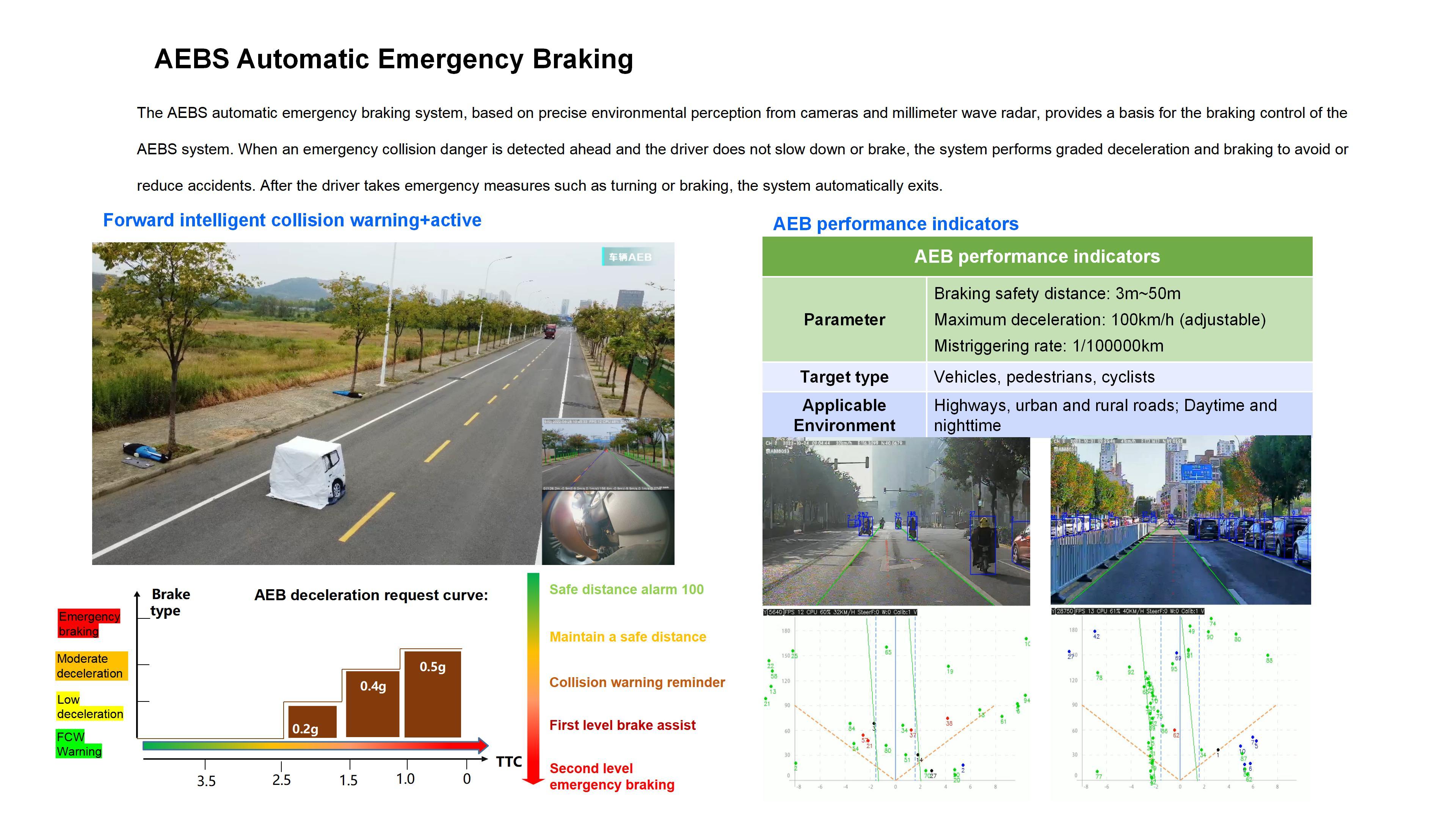 Vehicle Automatic Emergency Braking System Truck Collision Avoidance AEBS with ADAS+DMS