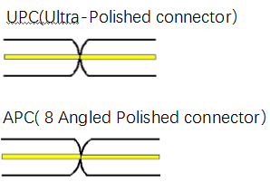 UPC Duplex Single Mode LSZH Fiber Optic Splitter For 400G Data Center