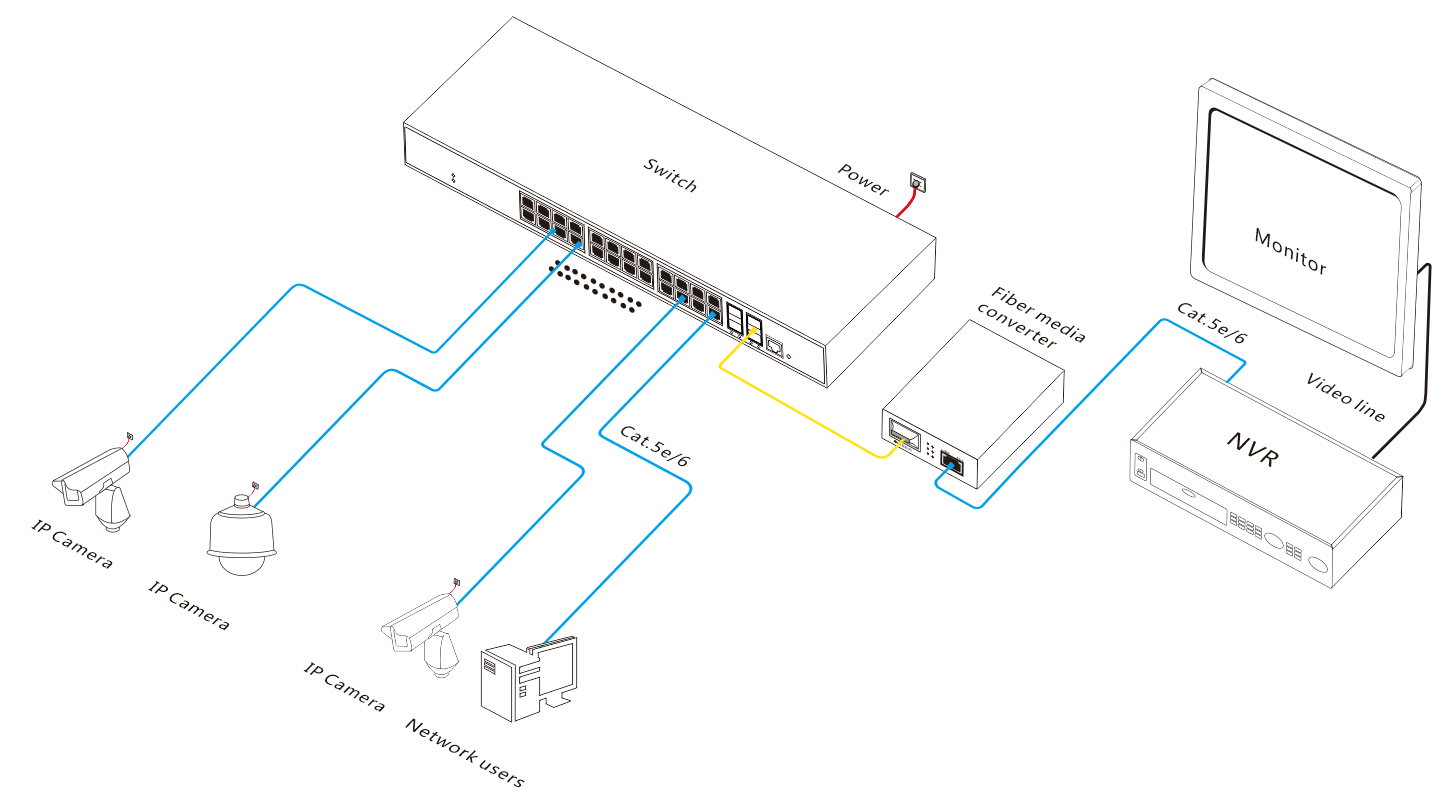 28 Port Gigabit Managed L2+ Industrial Ethernet Switch Shock Resistant Network Isolation