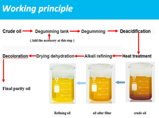 500-2500kg/day Capacity Ultrasonic Rose Essential Oil Extraction Machine Hydrogenated Palm Oil Refining Machine Plant