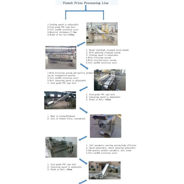 Electric Gas Sweet Potato Chips Making Machine Production Line
