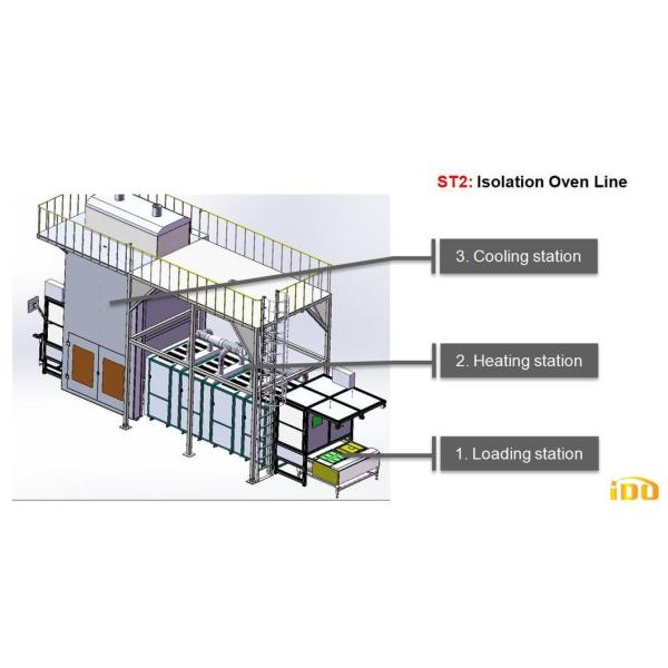 Automation Dishwasher Tub Assembly Line with Customization Availability