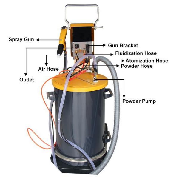 Manual Electrostatic Powder Coating Spray Gun 200ua Maximum Output Current