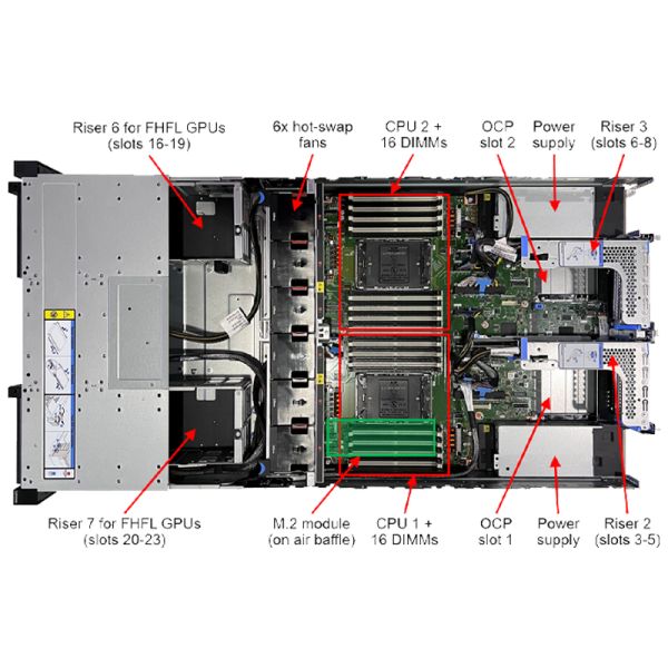 Lenovo ThinkSystem SR650a V4 2U Rack Server with Intel Xeon 6 Processors DDR5 RAM and High GPU Density