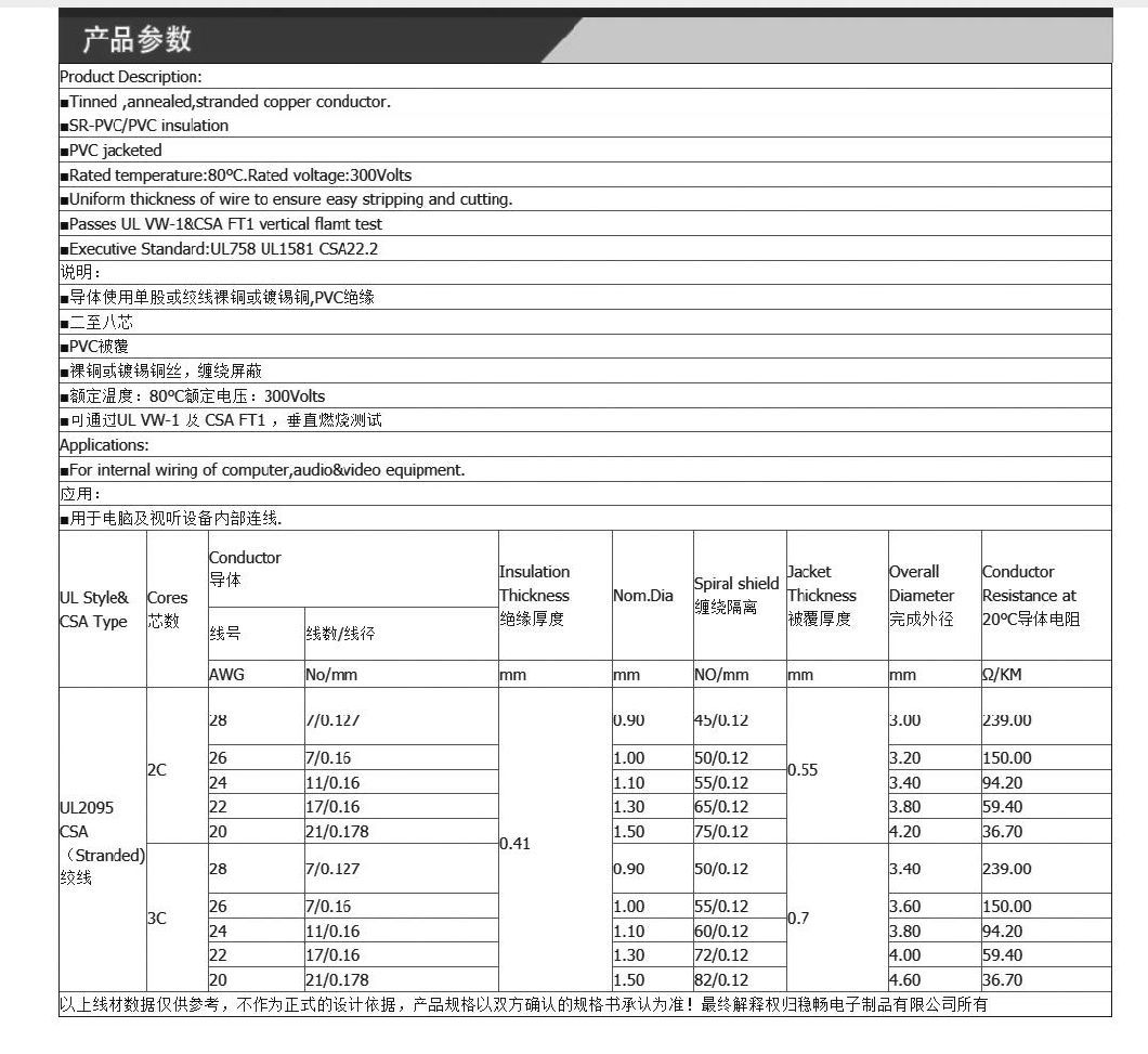 Factory Direct Sale Fire Resistant UL 2095 Cable for Computer Peripherals