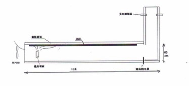 Lab UL723 ASTM E84 Building Materials Surface Burning Characteristics Testing Equipment