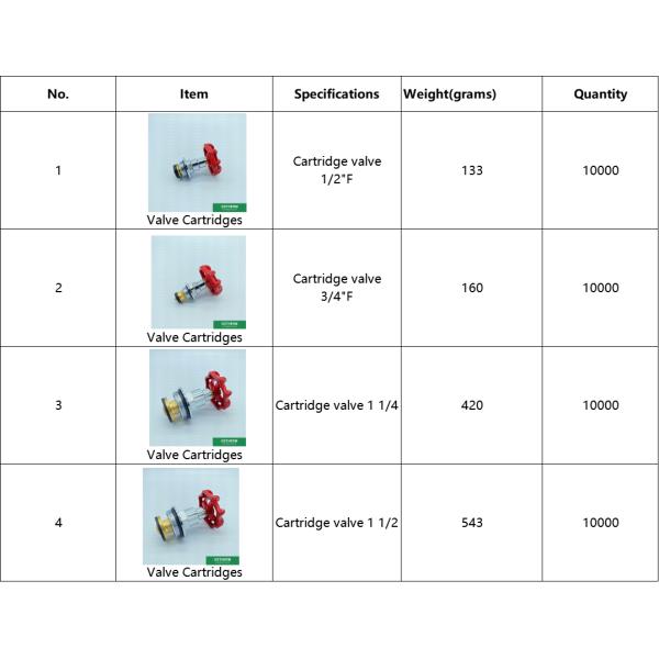 Chrome Plated Brass Threaded Ppr Stop Valve Cartridges With Handle