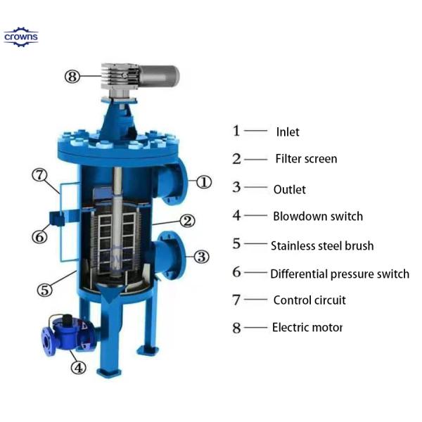Self Cleaning Filter Brush Self Cleaning Filter Automatic Self Cleaning Brush Filter