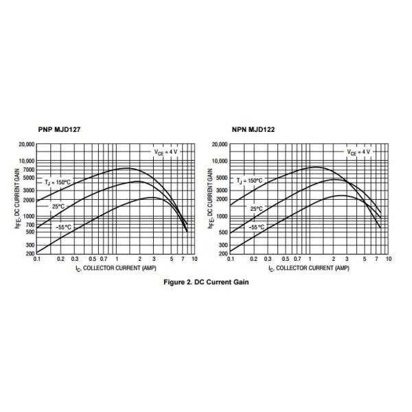 MJD122G Complementary Darlington Power Transistor switching power mosfet low power mosfet