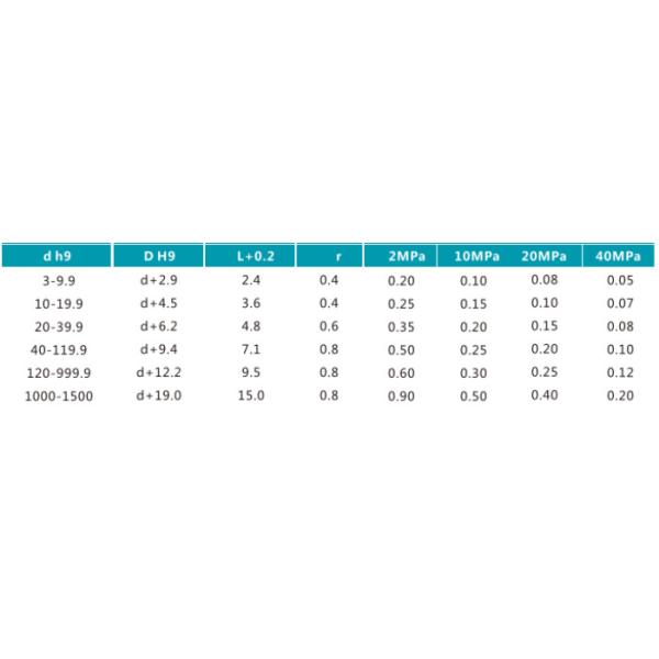 PTFE PEEK Spring Energized Seals Ultra Low Temp Petrochemical Semiconductor Seals