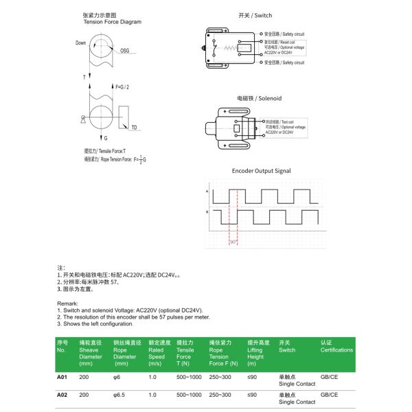 Ф200mm Sheave Diameter Elevator UCMP Overspeed Governor For Elevator Safety Parts