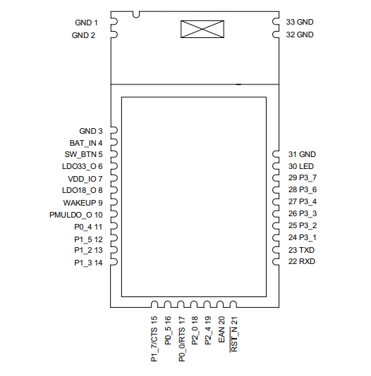 2.4GHz BT IC RN4678APL-V/RM100 2dBm RF Transceiver Modules and Modems