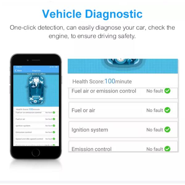 Easy Installation 4G GPS Tracker OBD Positioning Device Vehicle Car GSM Diagnostics LTE
