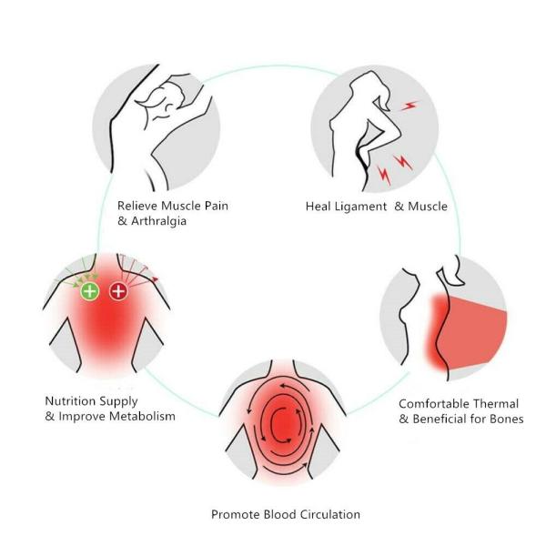 850nm 660nm LED Red Light Therapy Panel 300W Body Face Light Therapy Machine