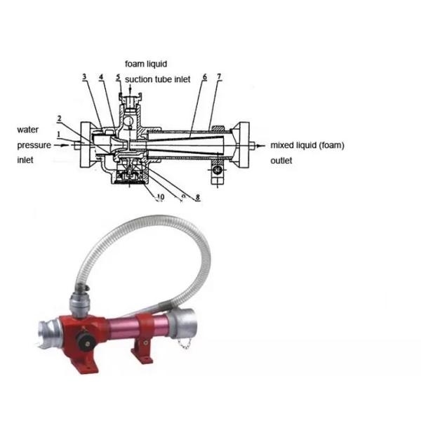 Foam Proportioner System Foam Fire Fighting Equipment Inline Inductor Fire Fighting
