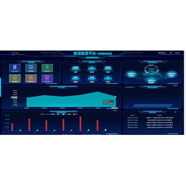 Charge Remote Meter Reading System LoRaWAN Four In One Water Electricity Heat Gas