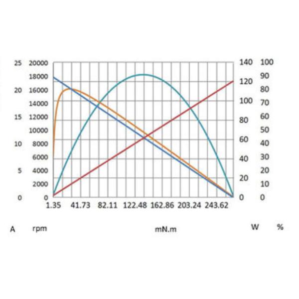 Low EMI Coreless DC Motor 28mm High End EC Without Cogging