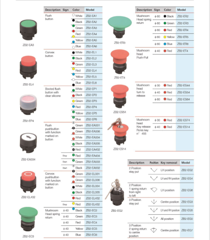 22mm Plastic Push Button Switch XB2-EA42 with Red Push Button 10A Max. Current