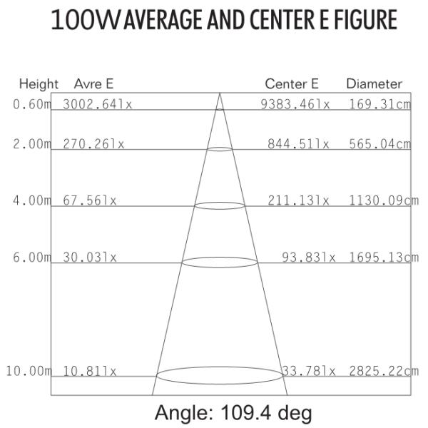 CE Approved Explosion Proof Ceiling Light NEW-FBG-100W High Bay Light Fixtures