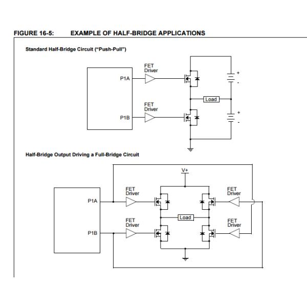 PIC18F25K20-E/SO Programmable IC Chips 28/40/44-Pin Flash Microcontrollers list electronic items