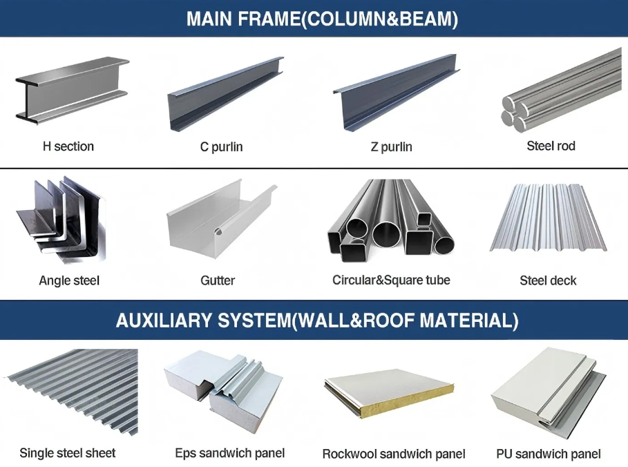 Fast Installation Hot-Dip Galvanized Light Steel Structure Chicken Coop with Customizable Dimensions