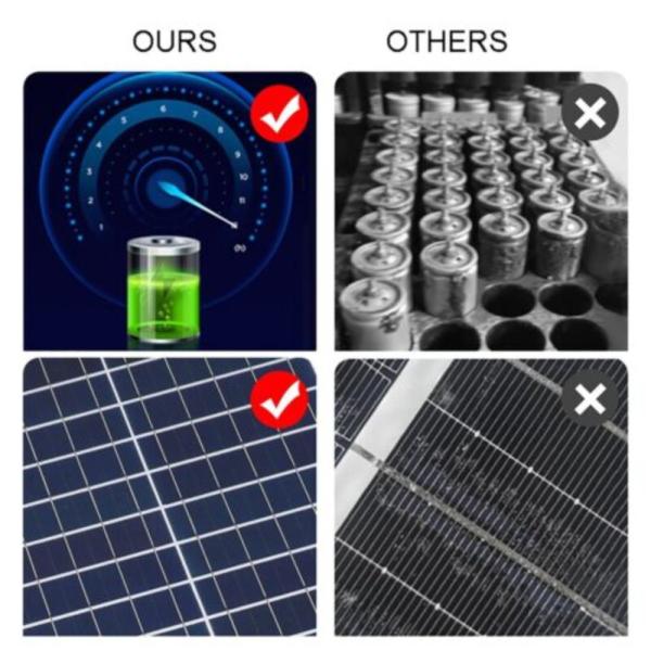 300W Outdoor Solar Flood Light IP67 Security Yard Street Lamp Waterproof Led